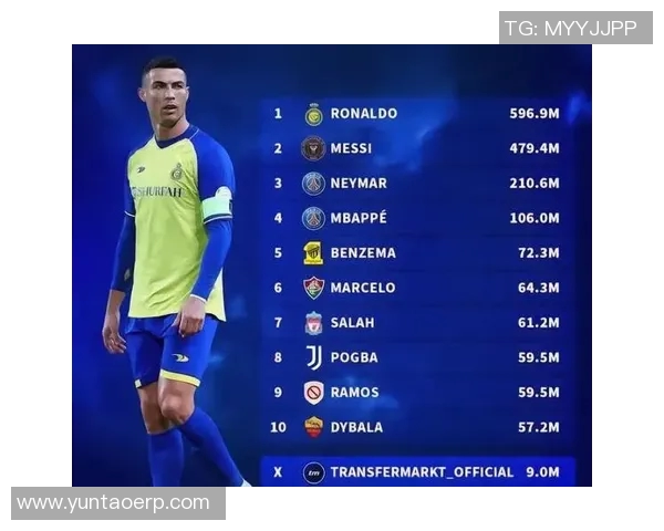 全球超级足球明星身价排行榜揭晓引发热议与关注 全球超级足球明星身价排行榜揭晓引发热议与关注