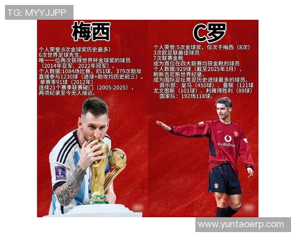 全球足球巨星排行榜揭晓前三名明星球员的精彩表现与成就分析 全球足球巨星排行榜揭晓前三名明星球员的精彩表现与成就分析