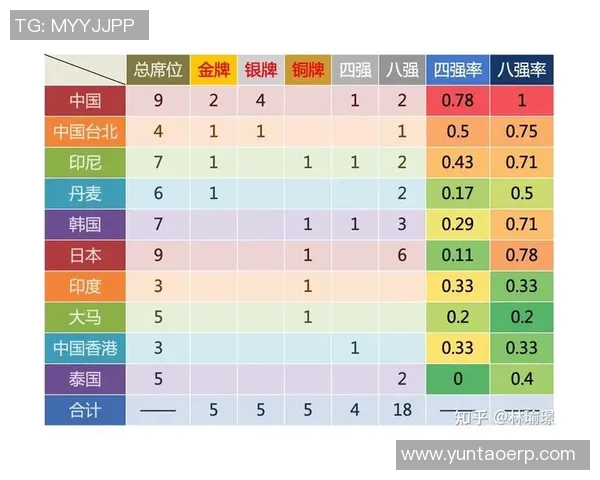 武汉羽毛球队在奥运会上的比赛经验与表现分析与点评